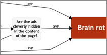 How to tell if a web page sucks